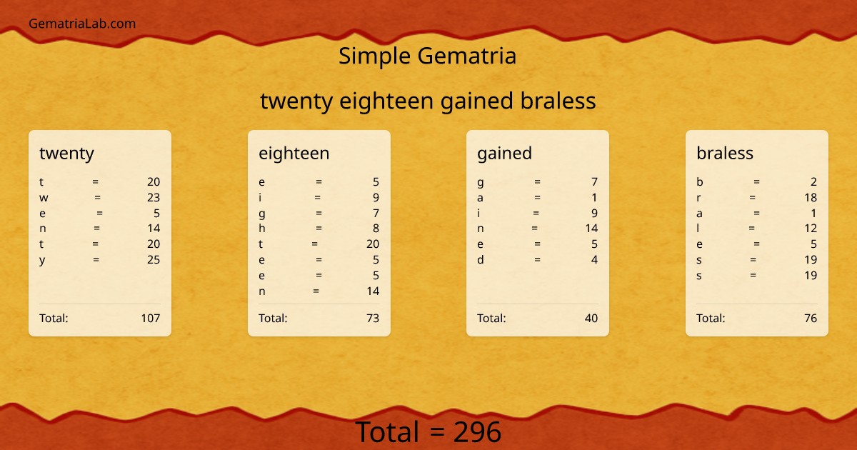 twenty eighteen gained braless in simple Gematria
